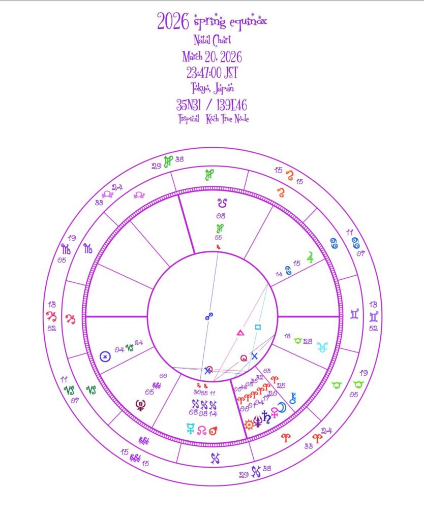 2026−03−20 Spring Equinox horoscope chart

2026年春分図